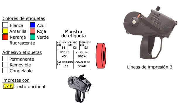 Etiquetadoras manuales y rollos de etiquetas.