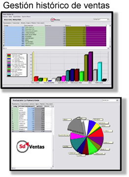 Gesti&oacute;n del hist&oacute;rico de ventas