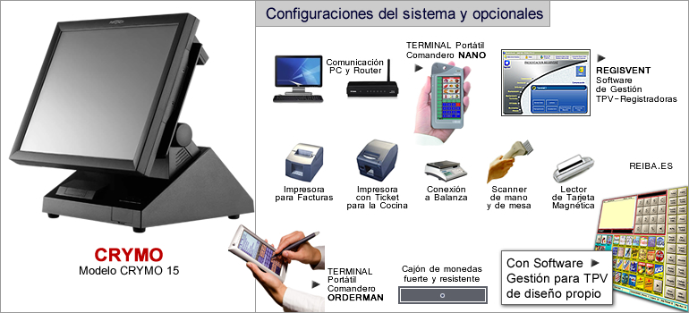 Configuraci&oacute;n para este modelo
