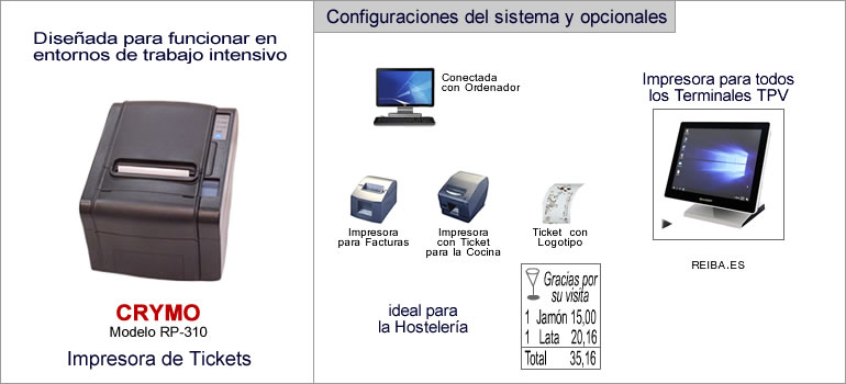 Configuraci&oacute;n para este modelo
